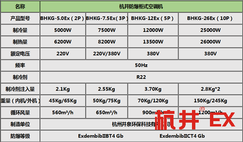 BGKT系列油漆房高效防爆空调柜式机参数