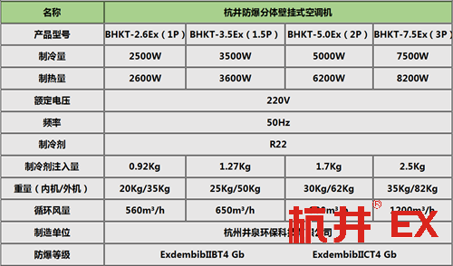 BGKT系列油漆房高效防爆空调挂式机参数