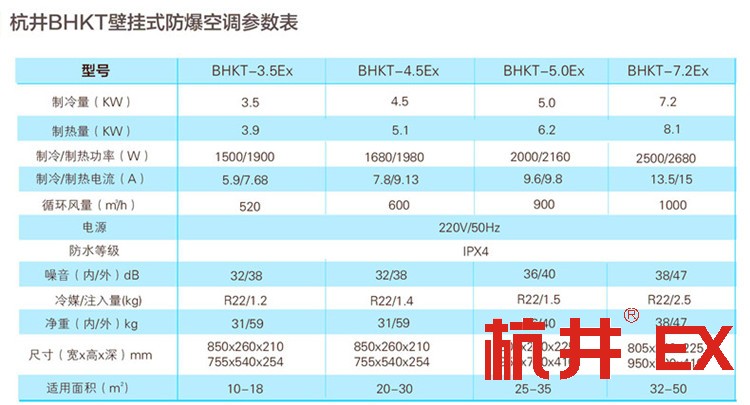 维修站危化品库使用防爆空调的注意事项