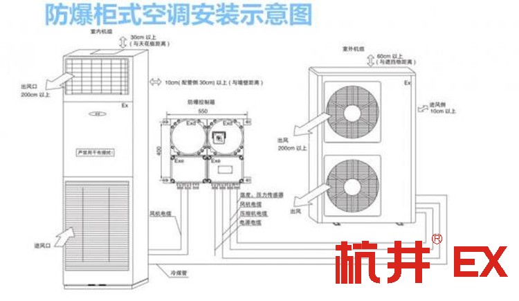 重工制造车间防爆空调如何选购