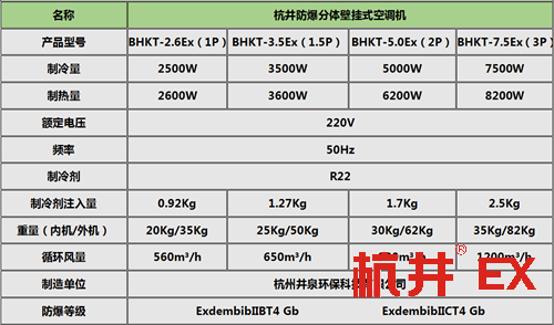 1.5p焦化厂防爆型一拖多空调机制造公司-井泉科技