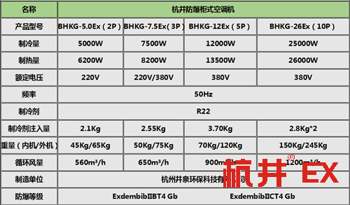 通讯机房防爆风机盘管柜式机参数