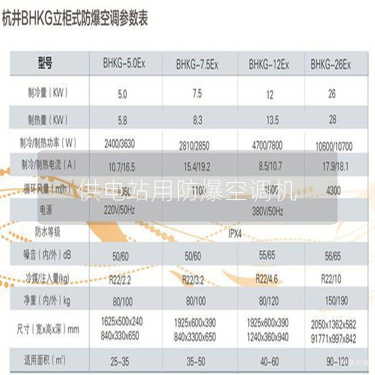 供電站用防爆空調(diào)機(jī)