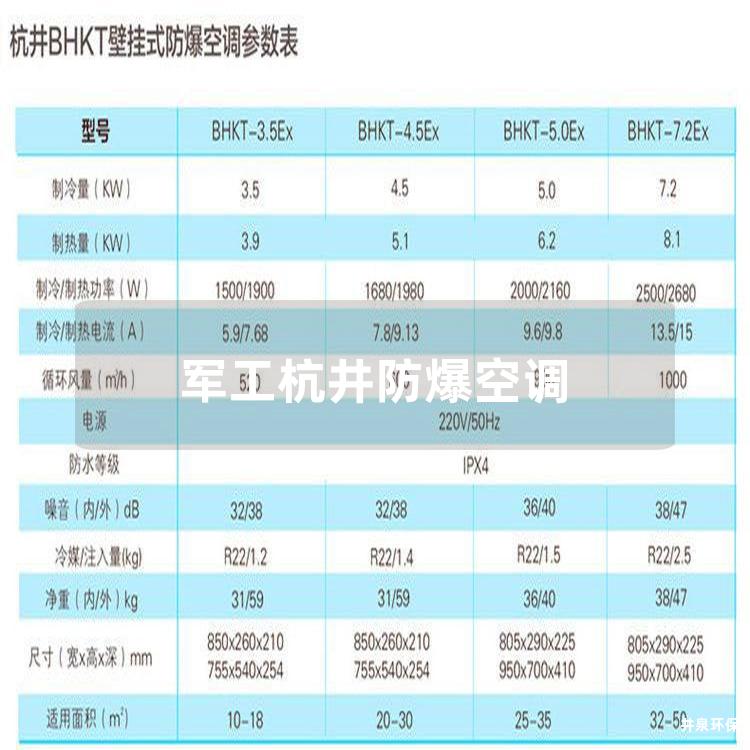 軍工杭井防爆空調(diào)