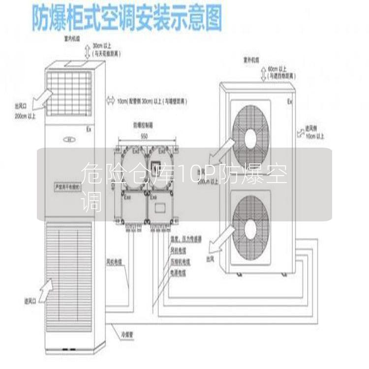 危險倉庫10P防爆空調(diào)